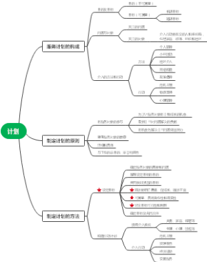 计划