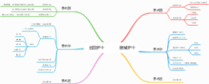 巡回护士和器械护士的手术室职责