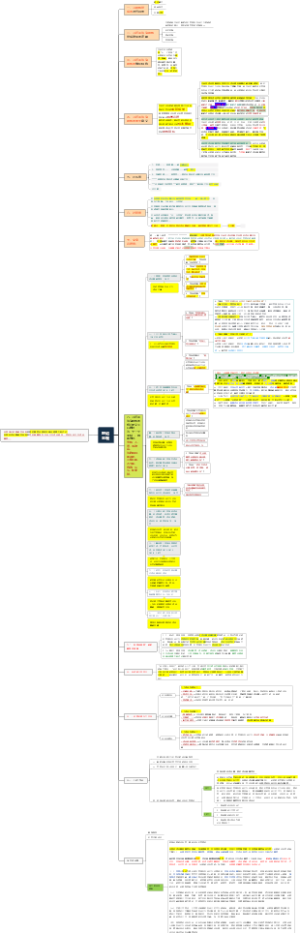 【理论主观背诵】