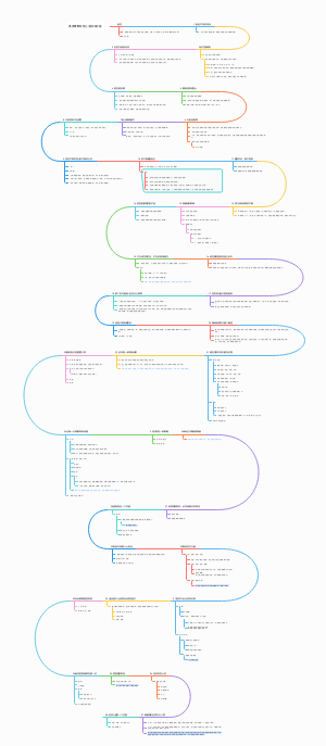 洛克菲勒的38封信