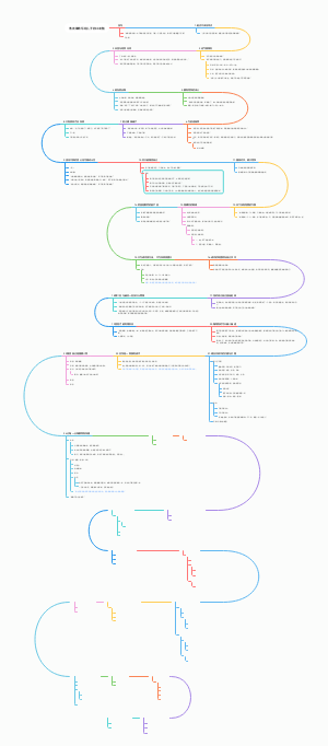 洛克菲勒的38封信