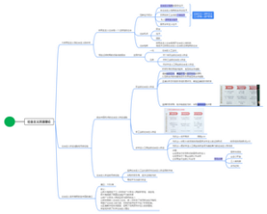 大学必修毛概—社会主义改造理论