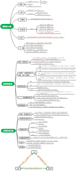 数的认识