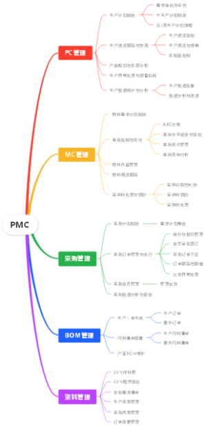 PMC