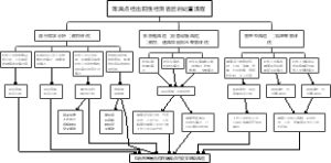隔离点检出阳性检测者后的处置流程