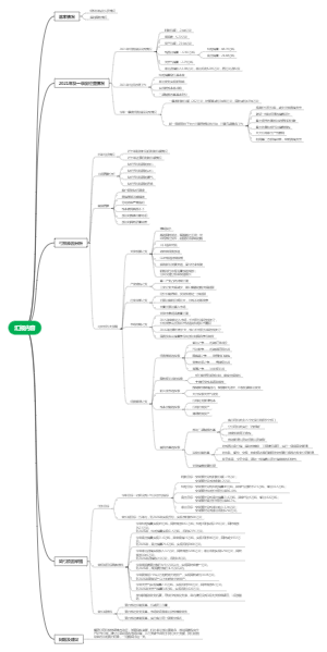 亏损企业治理思维导图