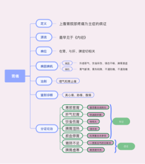 胃痛