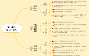 小学《道德与法治》五年级下册第一单元思维导图