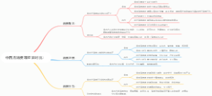 中西方消费观差异对比：