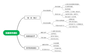 道法第3单元思维导图