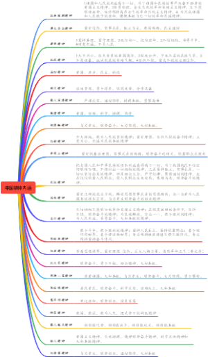 中国精神