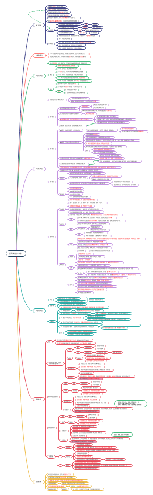《如何阅读一本书》读书笔记