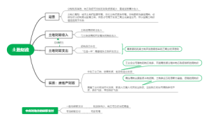 土地财政