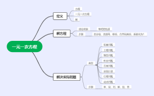 一元一次方程