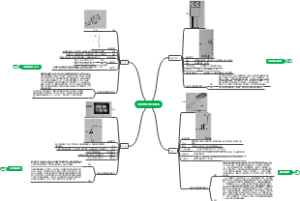 全控型电力电子器件