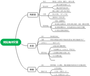 地理必修一 常见海洋灾害