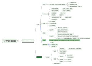 计划与决策职能