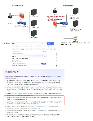 网络访问