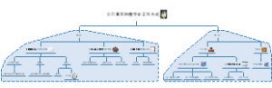 比尔盖茨的数字化工作方式