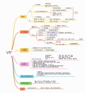小儿推拿学    第一章