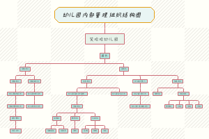 幼儿园内部管理 