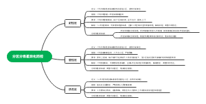 分区分级差异化防控