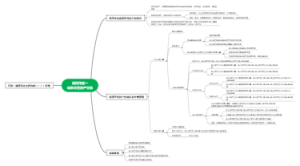 非货币性资产交换