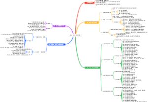 《绝佳体验》思维导图