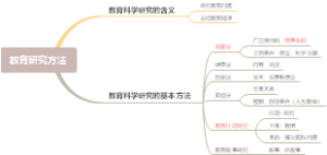 科目二-1.7教育研究方法