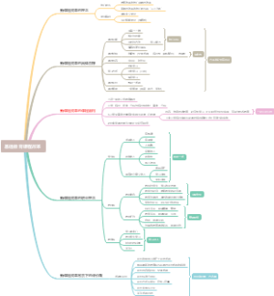 科目二-2.3基础教育课程改革