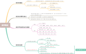 科目二-3.1教学概述