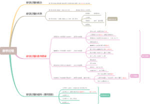 科目二-3.2教学过程