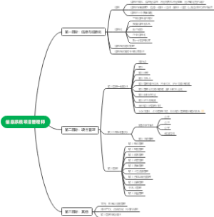 信息系统项目管理师（软考高级）思维导图
