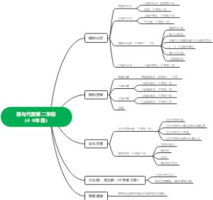 数与代数第二学段 （4-6年级）