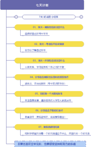 大一暑假学习计划表