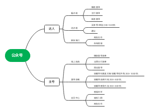 公众号