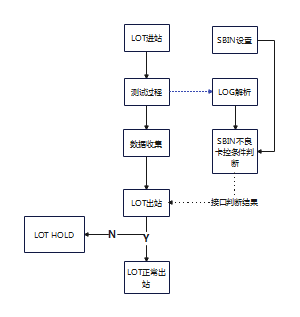SBIN设计流程图