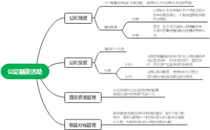 公司融资活动