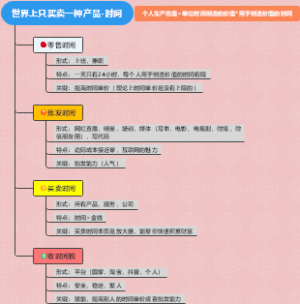 世界上只买卖一种产品-时间