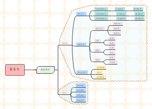 幼儿园组织结构