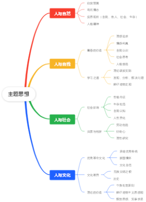 高中语文主题思想
