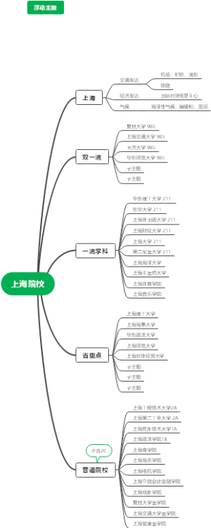 上海院校
