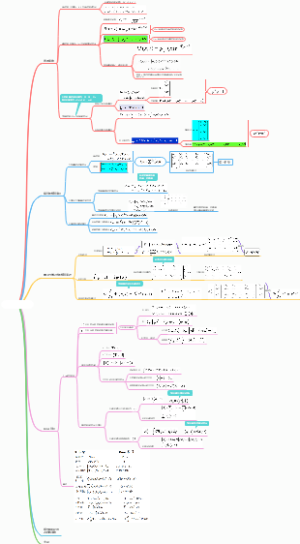 态和力学量的表象