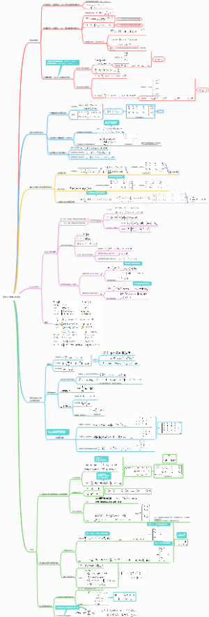 态和力学量的表象
