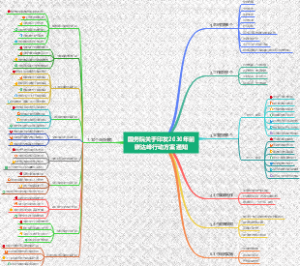 碳达峰行动方案