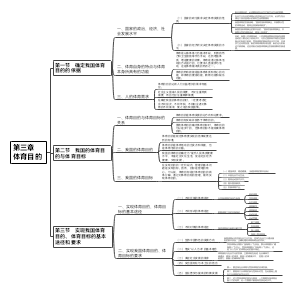 体育概论第三版