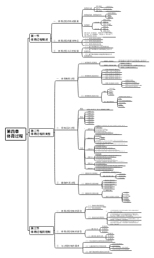 体育概论第三版第四章