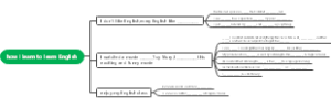 how I learn to learn English