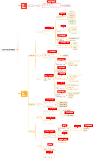 北京通州领展新增配电