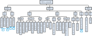 招聘管理导图0518